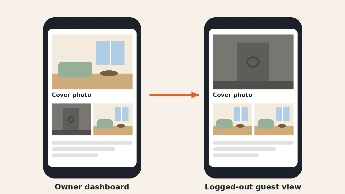Diagram of two phone screens. The left screen is labeled Owner dashboard and shows the host's chosen cover first. The right screen is labeled Logged-out guest view and shows a different photo first.