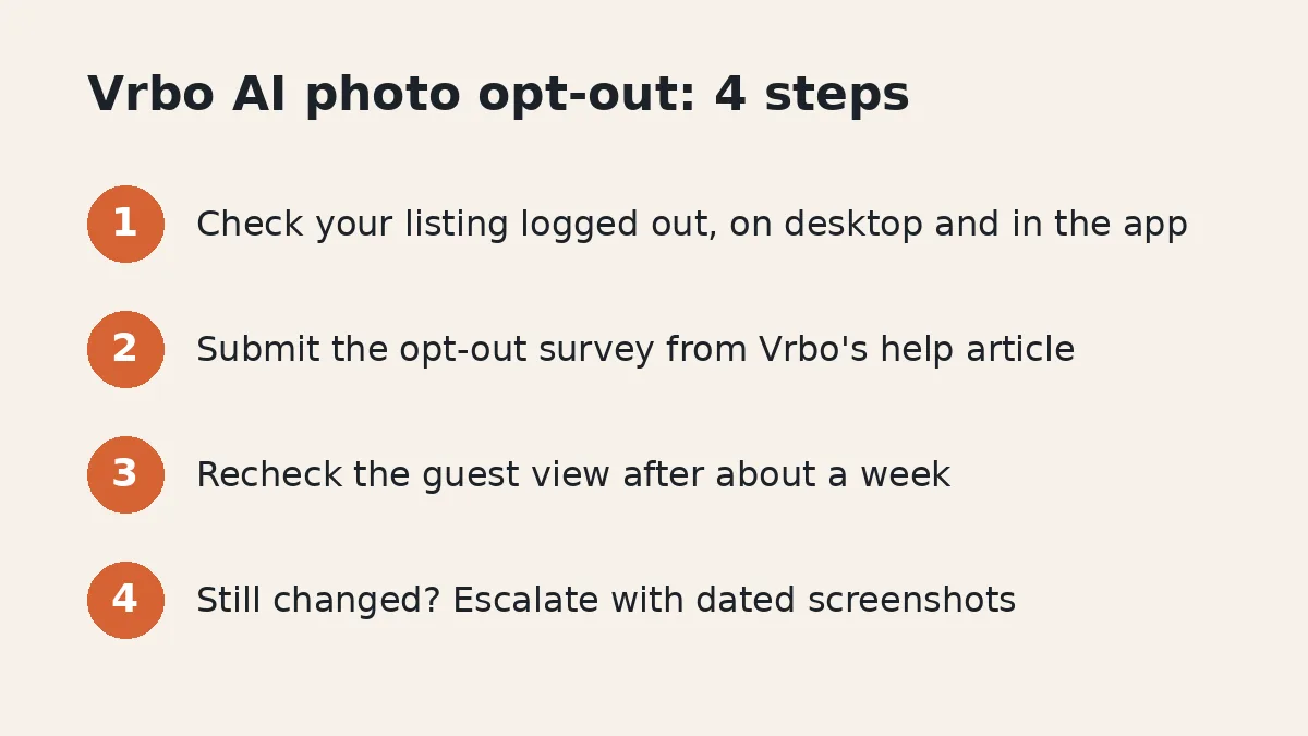 Checklist card with four steps: check logged out on desktop and app, submit the opt-out survey, recheck after about a week, and escalate with dated screenshots if nothing changed.