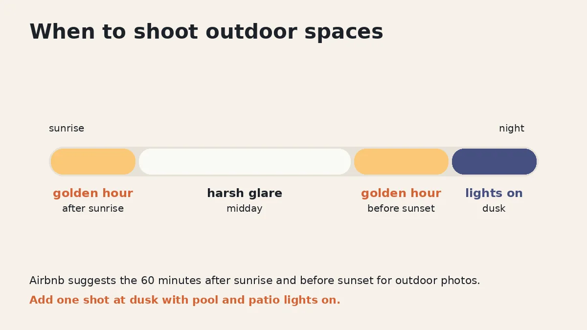 Simple timeline graphic of a day. Sunrise and the hour after it are highlighted as golden hour, midday is marked harsh glare, the hour before sunset is highlighted as golden hour, and dusk is marked lights on.